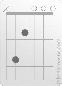 Chord diagram, Em/C# (x,4,2,0,0,0)